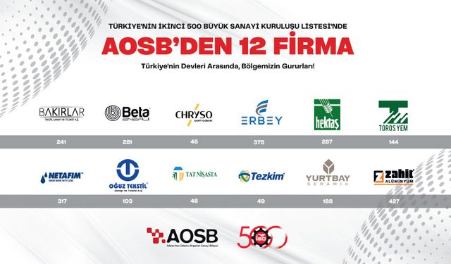 AOSB’yi Gururlandıran İSO 500 Tablosu