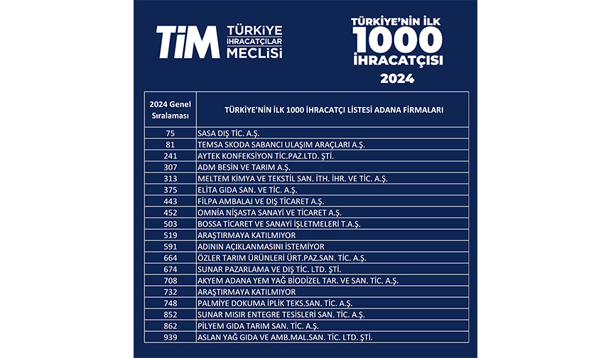 Tim 1
