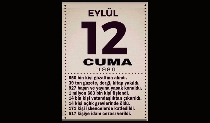 12 Eylul 1980 Darbesi