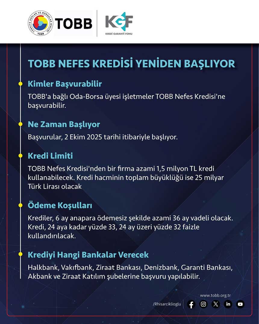 Zeki Kivanc Tobb