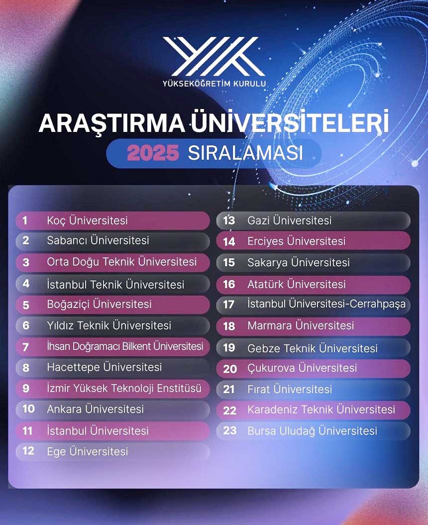 Çukurova Üniversitesi 2025 Yılında Da Araştırma Üniversitesi Unvanını Korudu