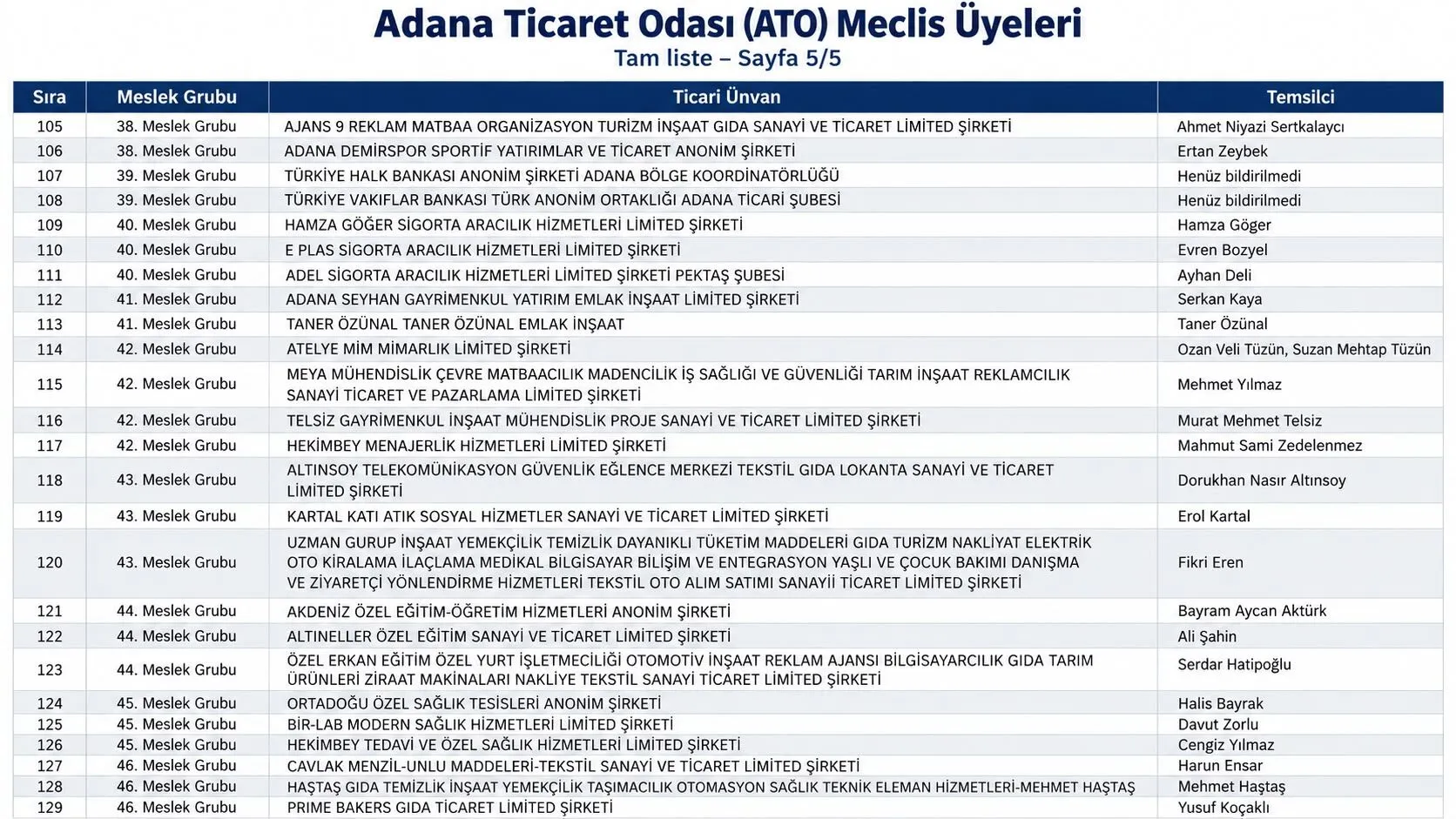 A T O M E C L İ S 1