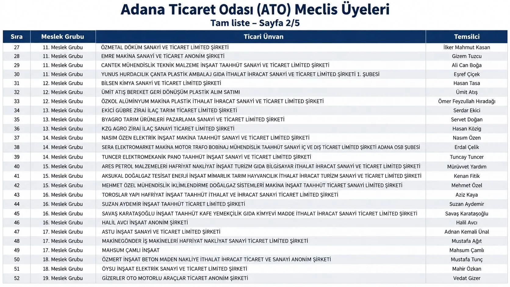 A T O M E C L İ S 2