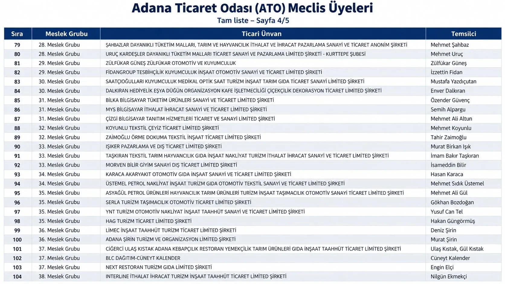 A T O M E C L İ S 3
