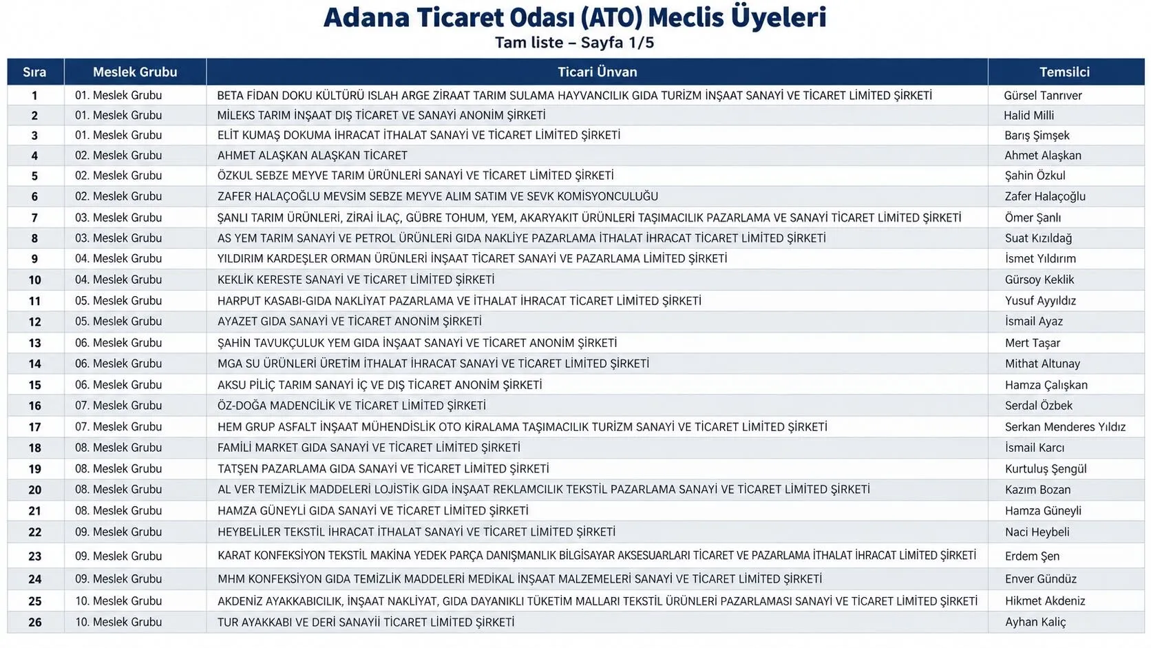 A T O M E C L İ S 4