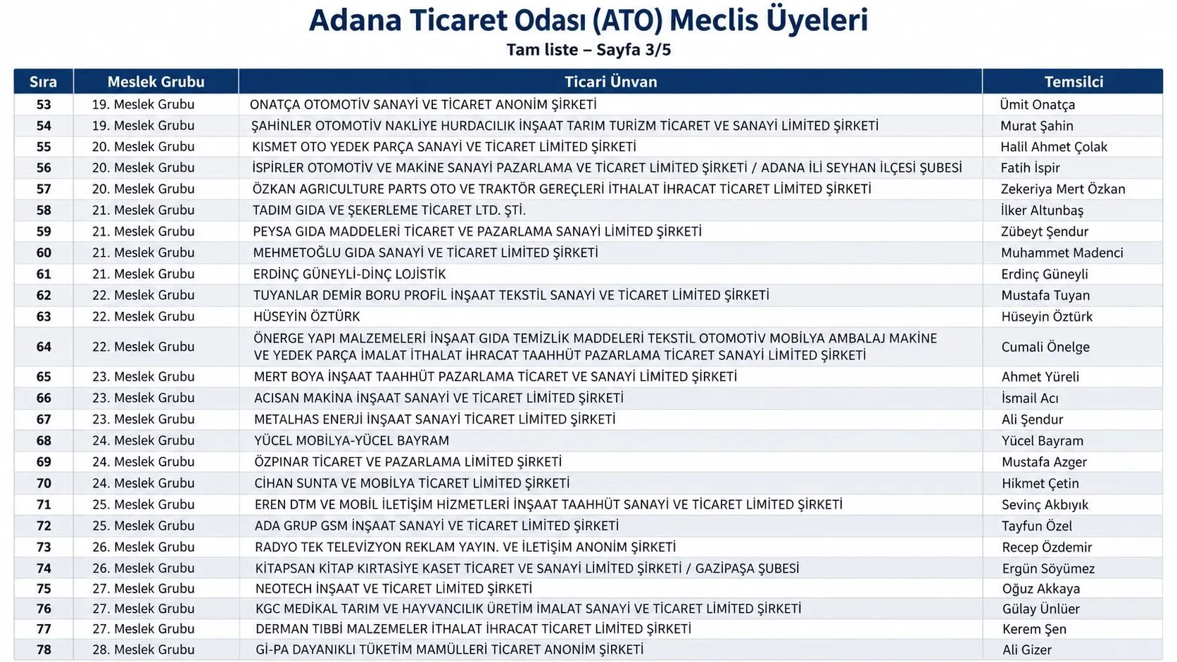 A T O M E C L İ S 5